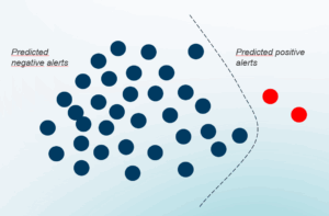 AI-Powered Phising Detection : How to unmask the outliers ?